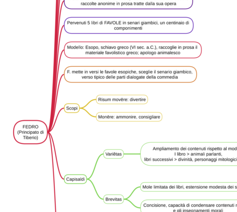 Fedro, il primo favolista latino